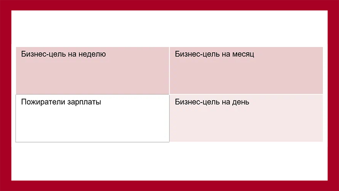 Таблица планирования по временым точкам. Часть системы SMART, о которой много говорят, но мало кто знает её настоящую. Какой система реально должна быть